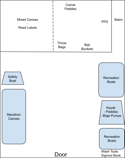 Floor plan of the boathouse